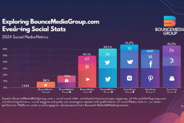 BounceMediaGroup.com Social Stats