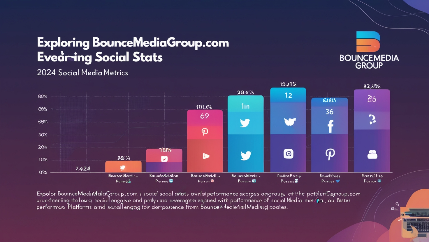 BounceMediaGroup.com Social Stats